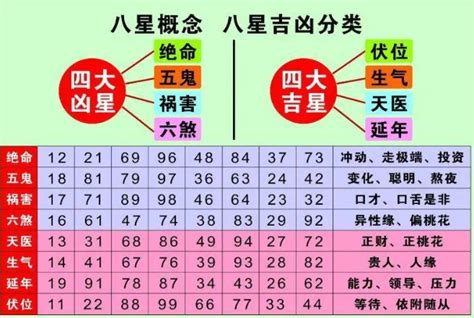 数字风水|数字能量学看这篇就够了 学会自己选吉利号码